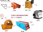 石英砂生產(chǎn)線,石英沙生產(chǎn)線機(jī)械,石英砂石料生產(chǎn)線價(jià)格